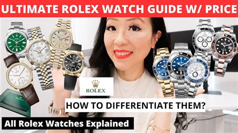 easy to find rolex models|identify my rolex.